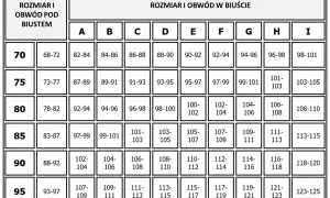 Tabela rozmiaru biustu: obwód pod biustem (70-95) i obwód w biuście (A-I).