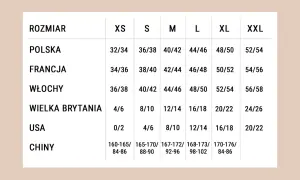 Tabela rozmiarów od XS do XXL. Rozmiar 2 jaki to? W Polsce to 32/34, we Francji 34/36, we Włoszech 36/38, w Wielkiej Brytanii 4/6, w USA 0/2, a w Chinach 160-165/84-86.