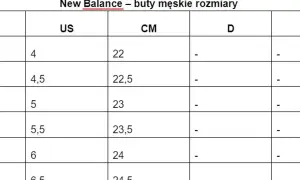 Tabela rozmiarów męskich New Balance: rozmiary ubrań USA na polskie. US 4 to 22 cm.