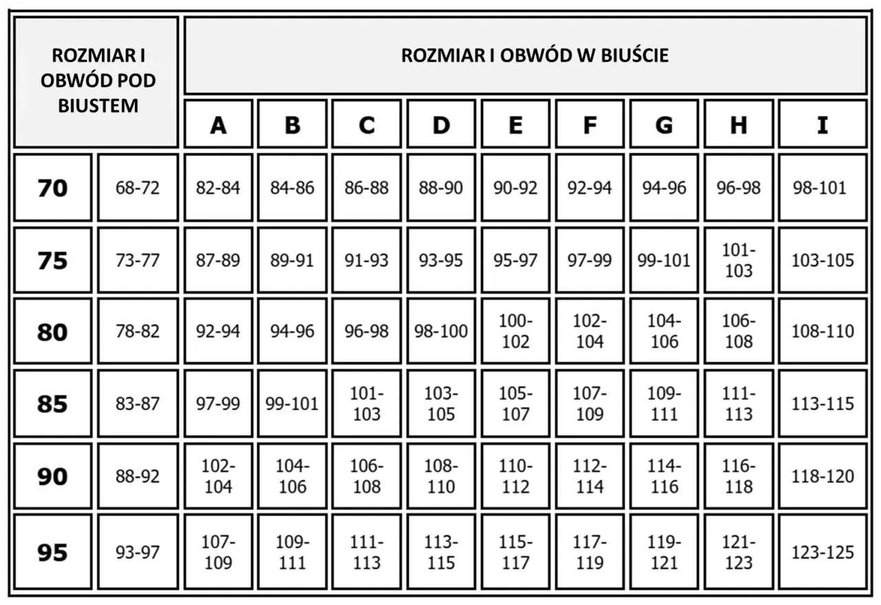 Tabela rozmiaru biustu: obwód pod biustem (70-95) i obwód w biuście (A-I).