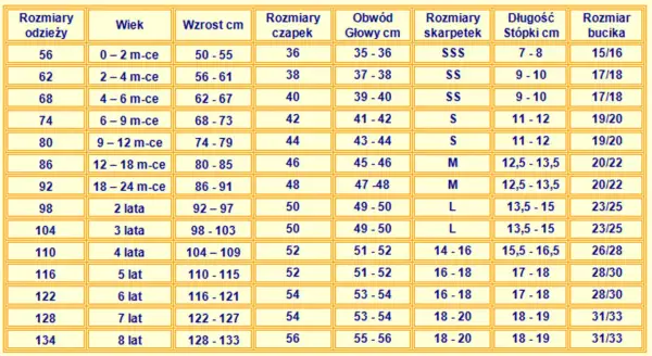 Tabela rozmiarów odzieży dziecięcej. Rozmiar 140 odpowiada wiekowi 8-9 lat i wzrostowi 134-140 cm.