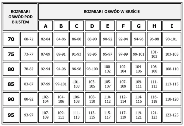 Tabela rozmiaru biustu: obwód pod biustem (70-95) i obwód w biuście (A-I).
